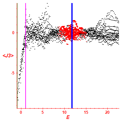 Peres lattice <J3>